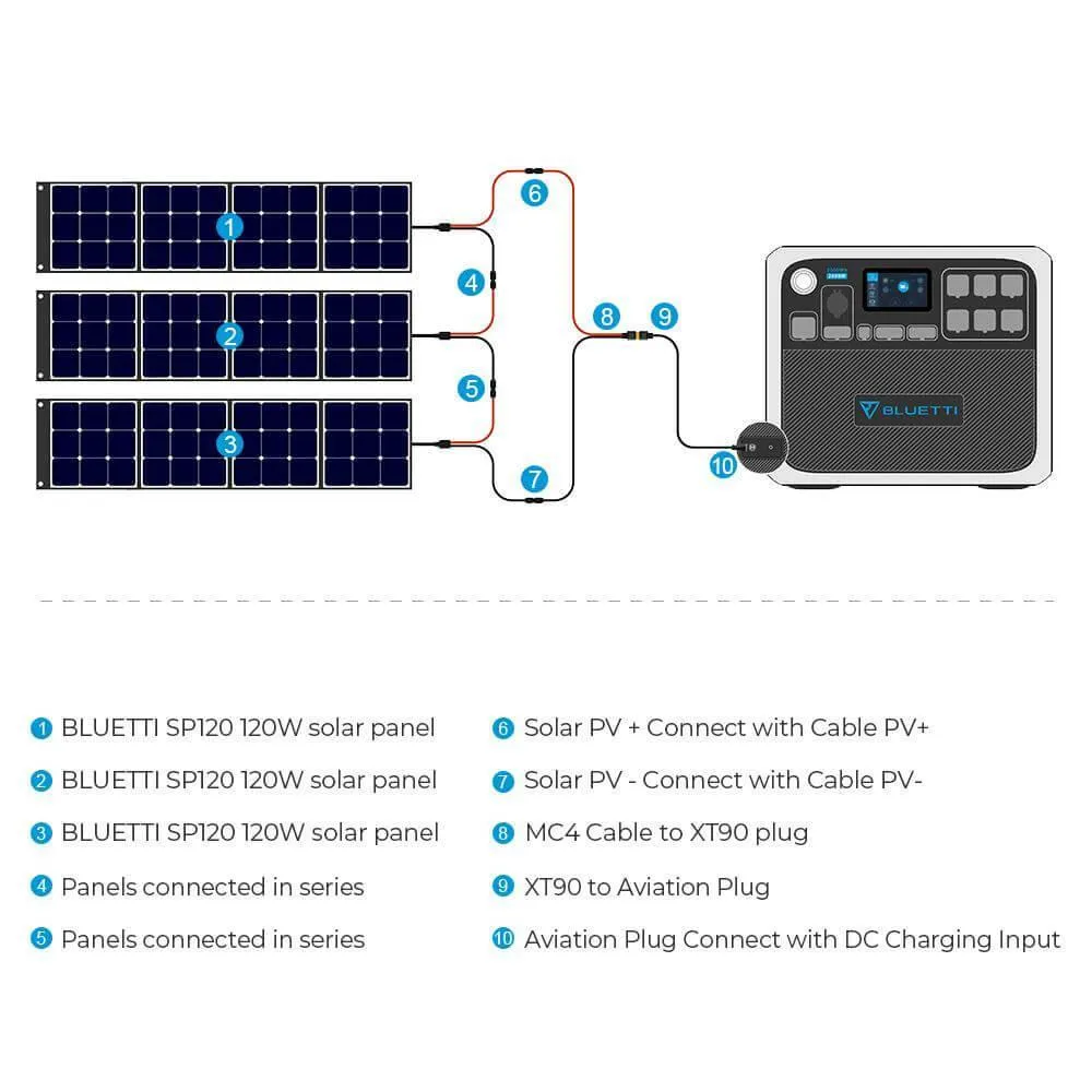 BLUETTI AC200P 2000Wh/2000W Portable Power Station QHA Patio Heater 1500W