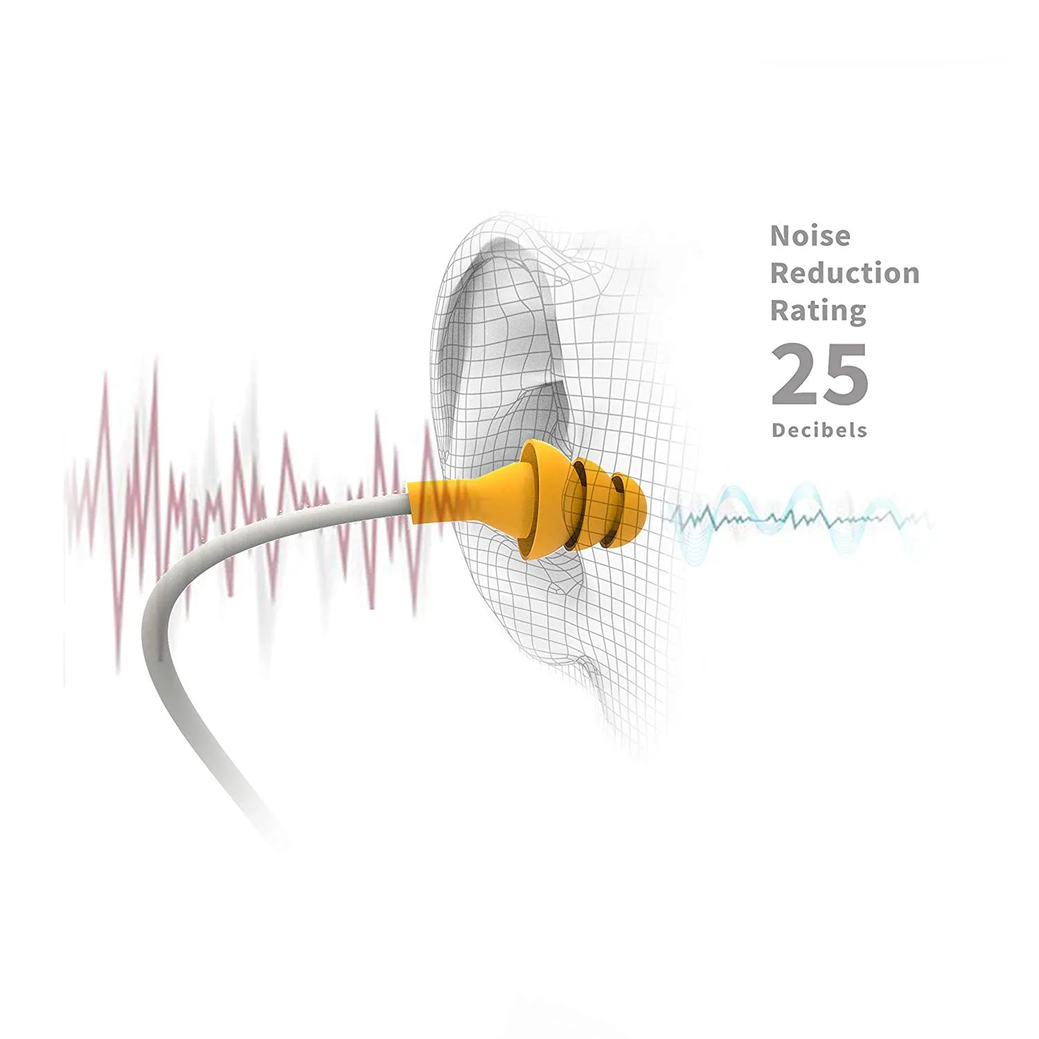 Ruckus Earplug Earbuds | OSHA Compliant Noise Reduction in-Ear Headphones : Isolating Ear Plug Earphones