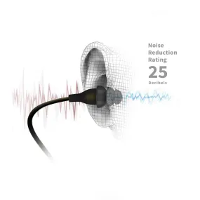 Ruckus Earplug Earbuds | OSHA Compliant Noise Reduction in-Ear Headphones : Isolating Ear Plug Earphones