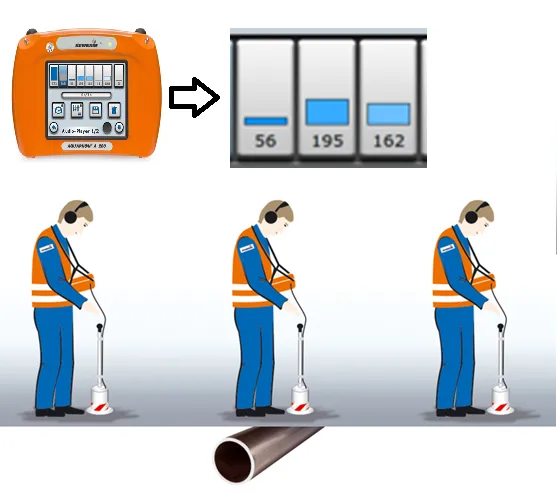 Sewerin FG 155 C Combiphon/Generator Acoustic Non-Metallic Pipe Locator for PVC, Poly, or AC Pipe