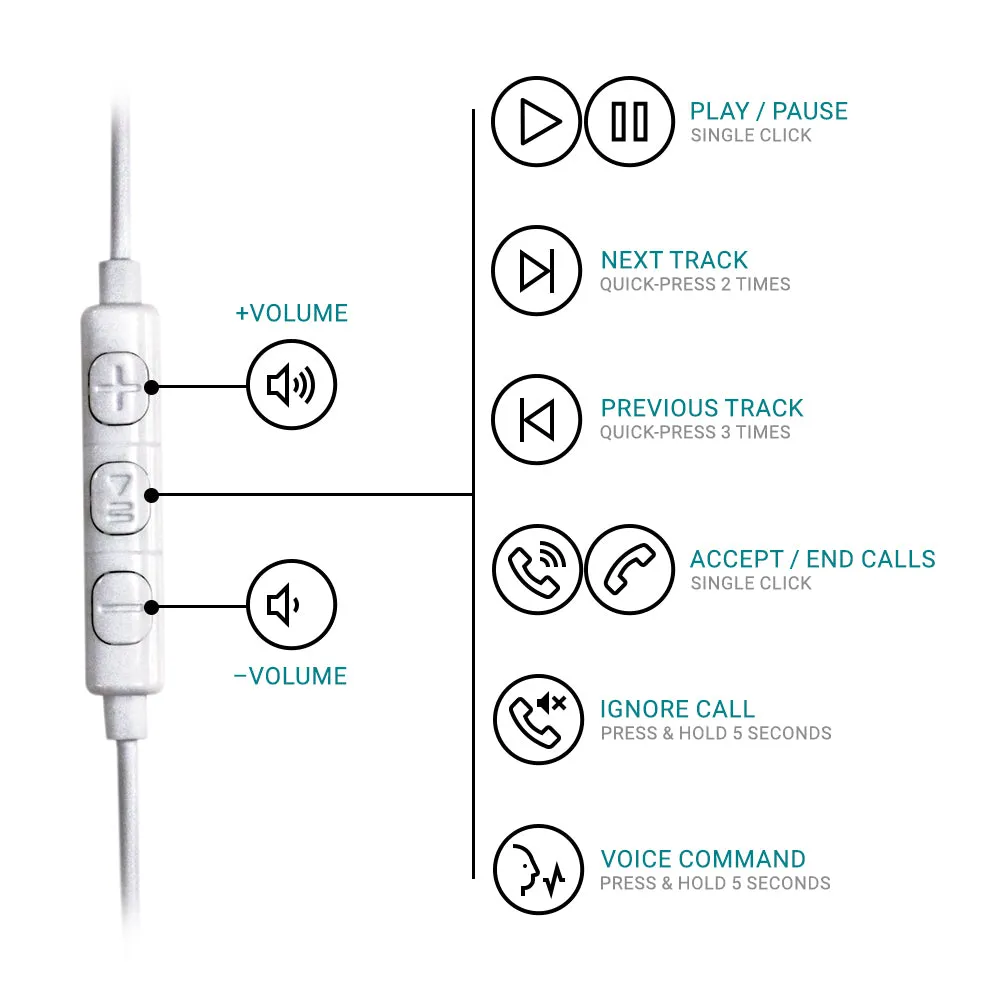 SI201 Sound Isolating Earbuds with Apple MFI Certified Lightning Connection And Mic Remote