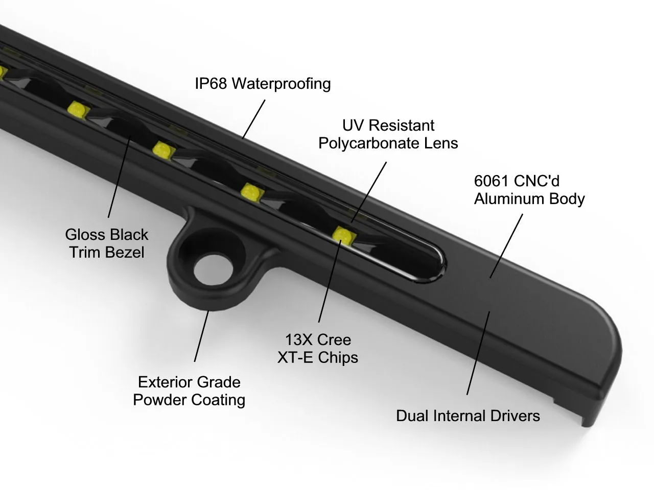 Universal LP-R License Plate Reverse Light Bar