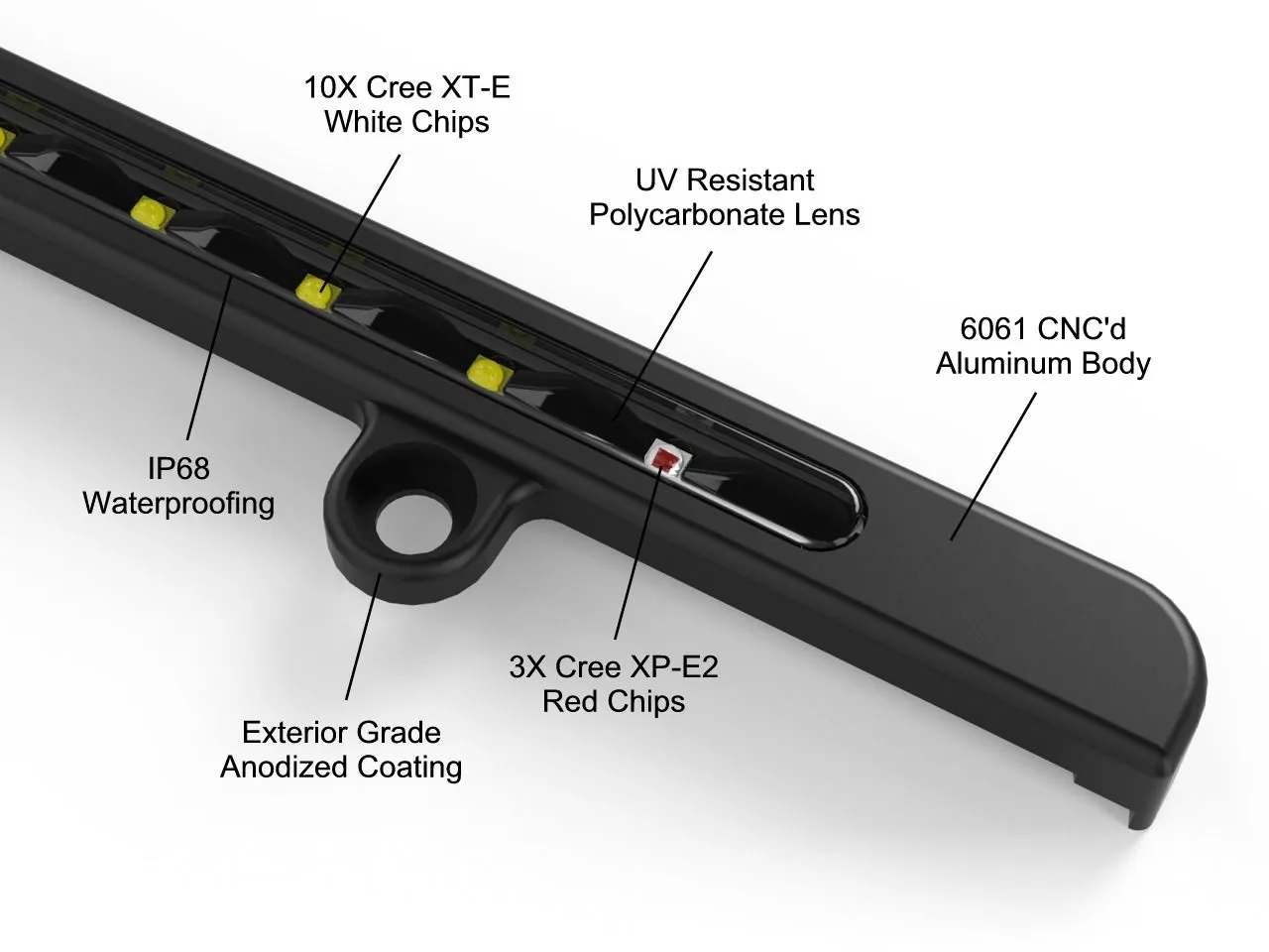 Universal LP-X License Plate Light Bar