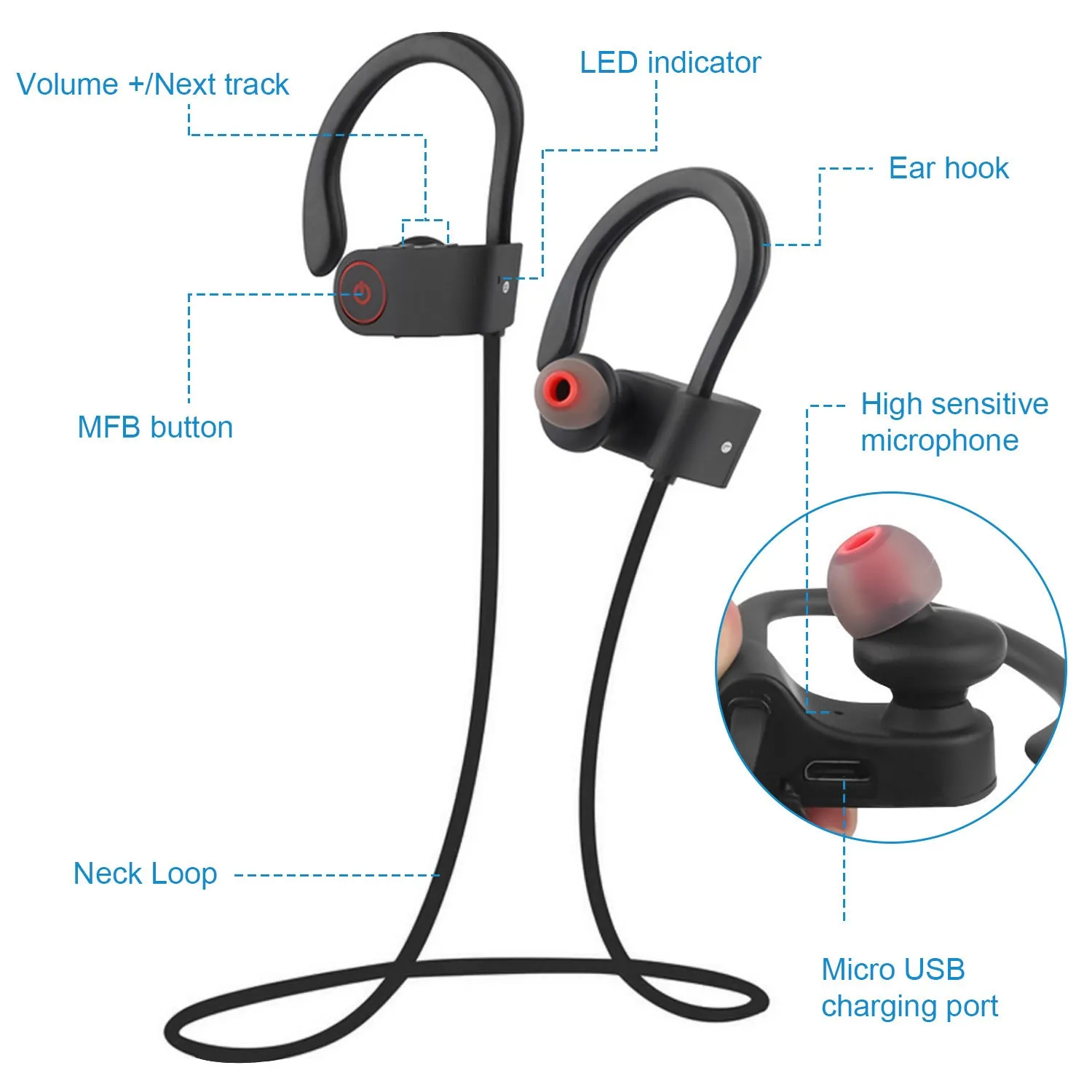 Wireless IPX7 Waterproof Sport Headphones, In-Ear Wireless 4.1 Stereo Earphone, Noise Canceling Neck Earbuds