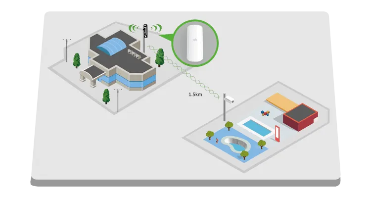 WISNETWORKS 5GHZ OUTDOOR WIRELESS CPE 433MBPS